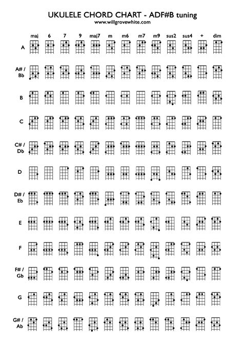 99 Top Songs with ukulele chords and tabs by Views of all time • .